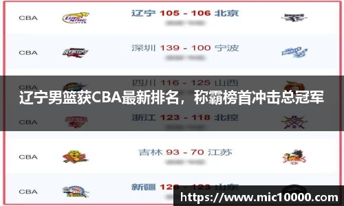 辽宁男篮获CBA最新排名，称霸榜首冲击总冠军
