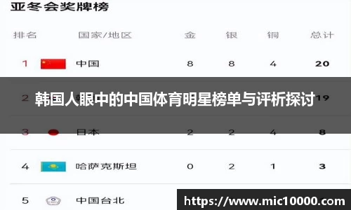 韩国人眼中的中国体育明星榜单与评析探讨